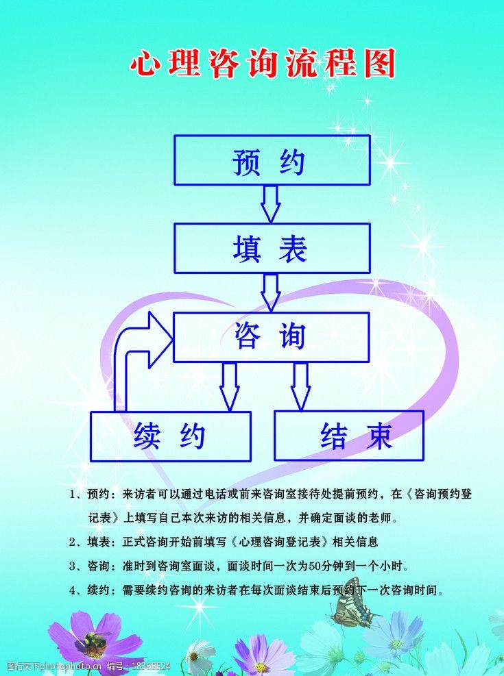 心理咨询流程图图片素材