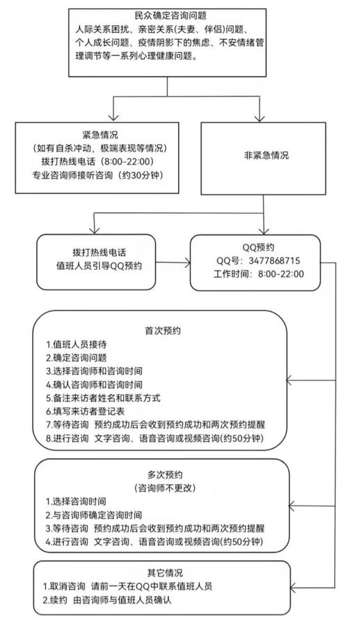 燕郊人 24小时心理咨询服务免费为您开通啦